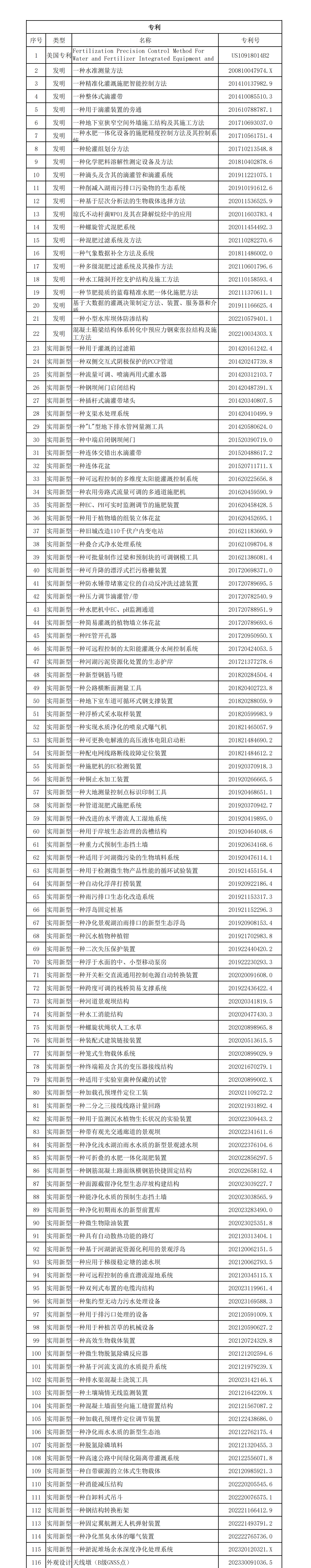 专利及软著清单